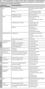 Moderne Informations- und Kommunikationstechnologie in Großschutzgebieten
