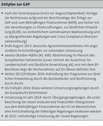 Agrarreform: ein Schritt weiter