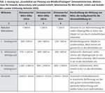 Standortfindung für Windkraftanlagen im Naturpark Altmühltal