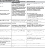 Standortfindung für Windkraftanlagen im Naturpark Altmühltal