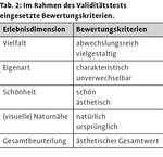 Valide Landschaftsbildbewertung im Rahmen der Landschaftsplanung