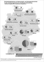 Abb.3: Grünlandmaßnahmen im Agrarumwelt- und Vertragsnaturschutz in den Länderprogrammen zur ländlichen Entwicklung. Öffentliche Ausgaben und geförderte Fläche im Jahr 2010 unterschieden nach der Agrarumweltmaßnahme „extensives Grünland“ und Vertragsnaturschutz und anspruchsvolle Agrarumweltmaßnahmen. © Jan Freese, DVS 2013, Quelle: ELER-Fortschrittsberichte 2010 der Länder.