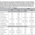 Ausbreitung und Management vonGötterbaum und Robinie in Niederwäldern
