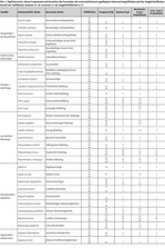 Einfluss städtischer Mahdkonzepte auf die Artenvielfalt der Tagfalter