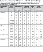 Neophyten-Management am Beispiel des Riesen-Bärenklaus