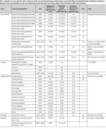 Windkraft über Wald – kritisch für die Waldschnepfenbalz?