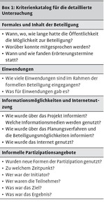 Wo steht die Partizipation beim Netzausbau?