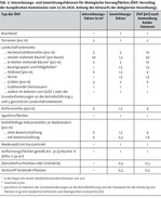 Greening oder Greenwashing der Gemeinsamen Agrarpolitik der EU?