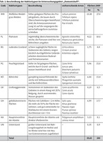 Raum-zeitliches Nutzungsverhalten von Galloway-Rindern auf einer Ganzjahresstandweide