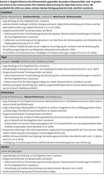 Ökologische Auswirkungen von Klimaänderungen und Maßnahmenstrategien für europäisch geschützte Arten