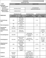 CARBSTOR – ein Online-Tool für den