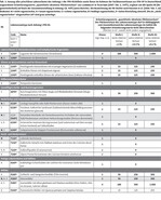 EuGH entscheidet zur Erheblichkeit von Beeinträchtigungen