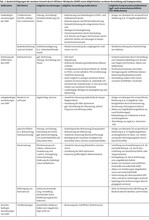 Marine Kompensation als Voraussetzung für eine umweltverträgliche Energiewende im Meer