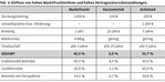 Landwirtschaft und Landschaft im Zeichen des Klimawandels