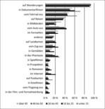 Abb. 1: Anteile der Antworthäufigkeiten auf die geschlossene Frage „Wie nehmen Sie Wald in der Regel wahr?“. Mehrere Antworten waren möglich, Auswertung nach Alterskohorten, n=1546.