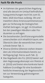 Verwendung gebietseigenen Saatgutes nach § 40 (4) BNatSchG