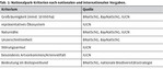 Naturschutzfachliche Kriterien für die Ausweisung von Nationalparks