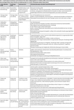 Ein neues Nationalparkprogramm für Deutschland