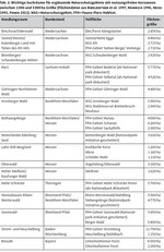 Ein neues Nationalparkprogramm für Deutschland