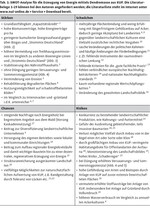Kurzumtriebsplantagen im Spannungsfeld erneuerbarer Energien