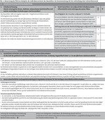 Bewertung erheblicher Biodiversitätsschäden im Rahmen der Umwelthaftung