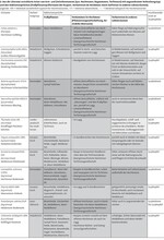 Tyrphobionte Schmetterlingsarten nährstoffarmer Moore