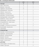 Wirksamkeit von Vogelschutzmarkierungen an einer 380-kV-Freileitung im Nationalpark Unteres Odertal