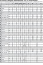 Aussagekraft der Fachkonventionen