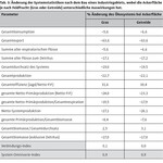 Aussagekraft der Fachkonventionen