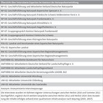 Naturparke und die Aufgabe der nachhaltigen Regionalentwicklung