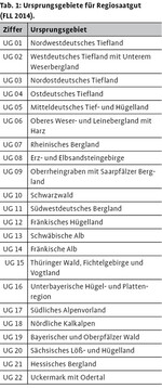 Begrünungen mit gebietseigenem Saatgut