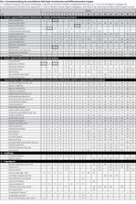 Wildpflanzensaatgut im Spannungsfeld des Naturschutzes