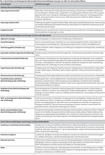 Berücksichtigung des Klimawandels in der Landschaftsrahmenplanung