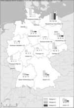 Abb. 3: Anteil der zum 31. Dezember 2012 gültigen Planwerke mit Zuordnung zu den Kategorien 1 bis 3, bezogen auf die Gesamtheit der im jeweiligen Bundesland ausgewerteten Planwerke (in Klammern die Anzahl der ausgewerteten Planwerke). Keine Aussagen für Berlin, Bremen, Hamburg und Saarland (schraffiert dargestellt).