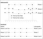 Abb. 4: Verortung der in die Untersuchung einbezogenen Punkte auf Leitungen und Masten.