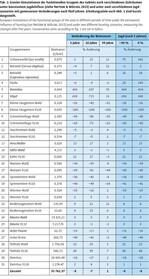 Vorstellung einer ökosystemaren FFH-Verträglichkeitsprüfung