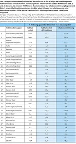 Vorstellung einer ökosystemaren FFH-Verträglichkeitsprüfung