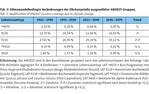 Prädiktive Kartierung und Analyse