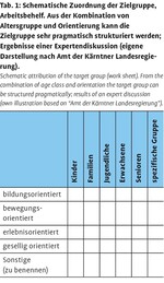 Qualität von Themenwegen in Schutzgebieten am Beispiel Österreichs