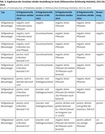 Wiederansiedlungen als Maßnahmen des Artenschutzes