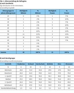 Erosion der Artenkenner