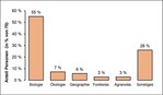 Abb. 2: Fachgebiete der Befragten.Specialist areas of the respondents.