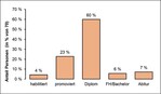 Abb. 1: Höchster akademischer Abschluss der Befragten.Highest academic degree of the interviewees.