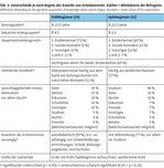 Erosion der Artenkenner