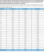 Schutzmaßnahmen für den Frauenschuh