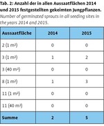 Schutzmaßnahmen für den Frauenschuh