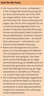 Schutzmaßnahmen für den Frauenschuh