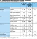 Birding und sein Beitrag zur Regionalökonomie