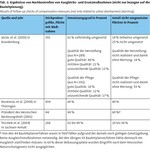 Erfolgskontrolle von Ausgleichsflächen im Rahmen der Bauleitplanung in Bayern