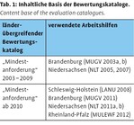 Fördern Arbeitshilfen die Qualität von Fachgutachten?